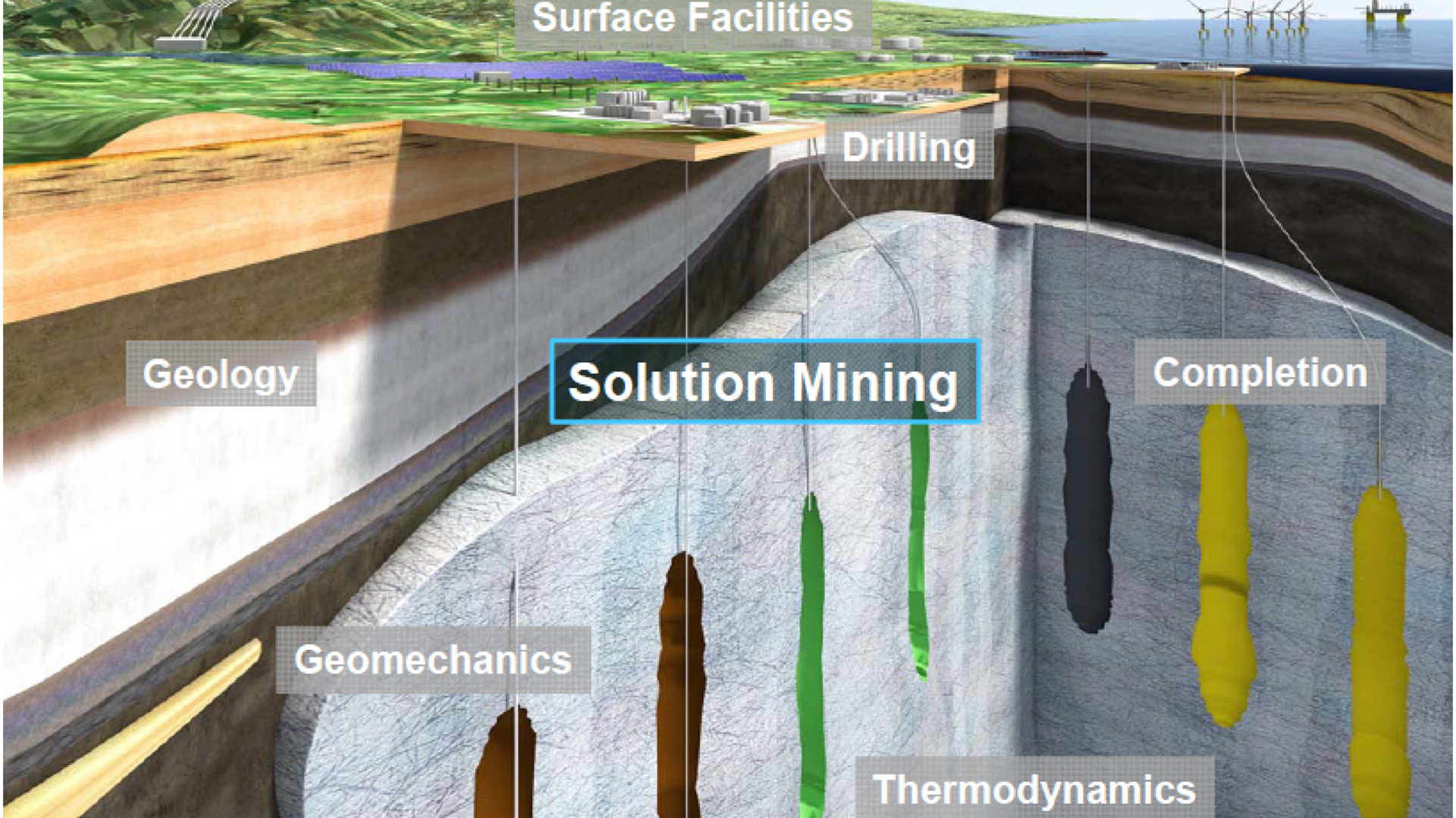 TUZ GOLU UNDERGROUND NATURAL GAS STORAGE EXPANSION PROJECT 1